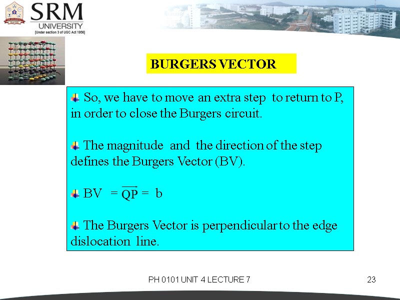 PH 0101 UNIT 4 LECTURE 7 23 BURGERS VECTOR  So, we have to